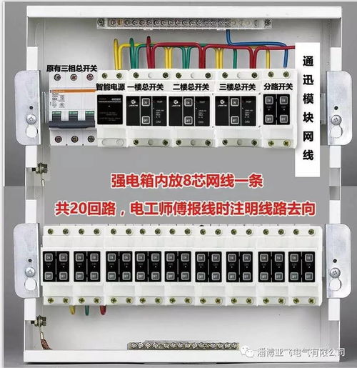 没有它，还敢说是豪宅吗？——论配电柜在现代高端住宅中的核心地位