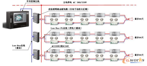 盘点市面上主流的工业现场总线与配电柜集成技术